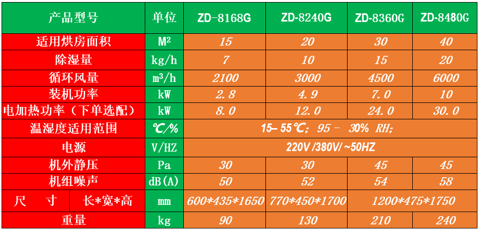 烘干除濕機