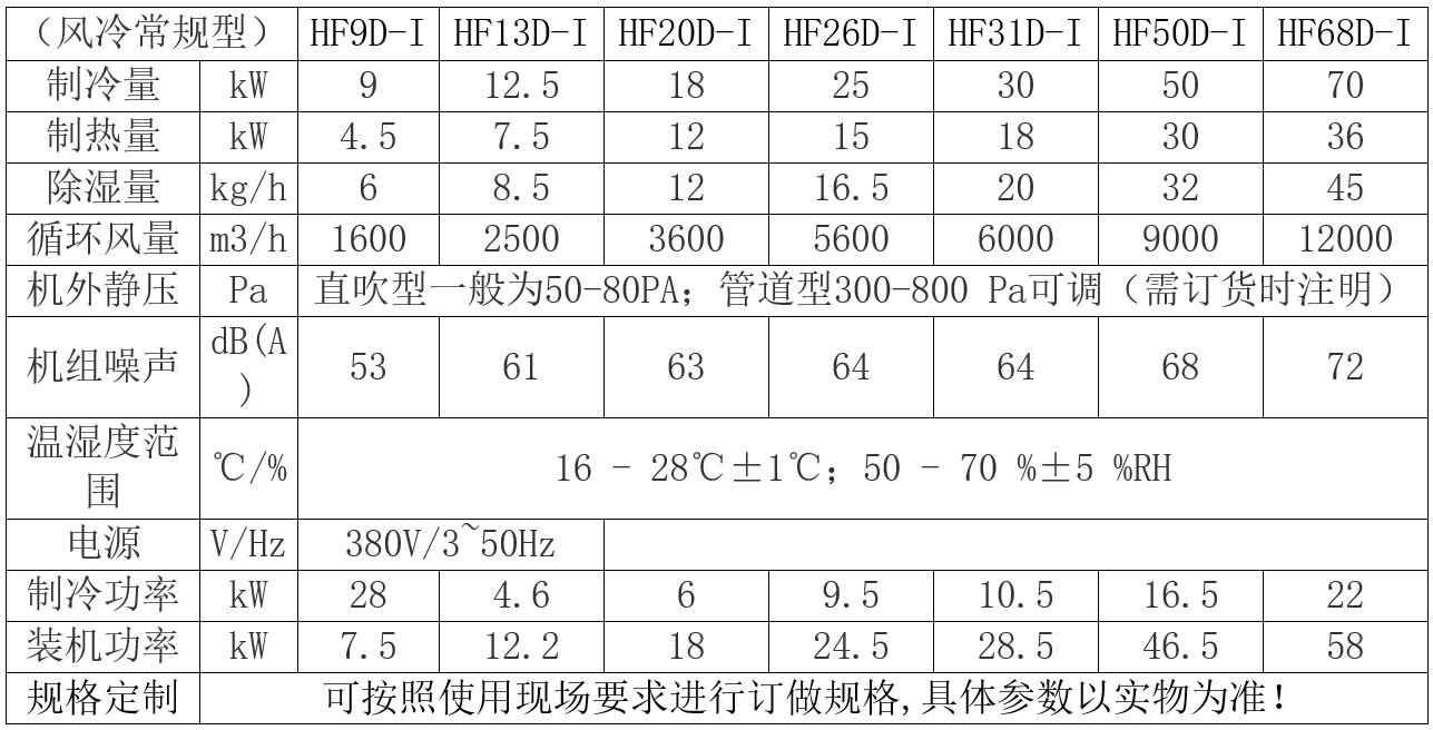 調(diào)溫調(diào)濕機(jī)