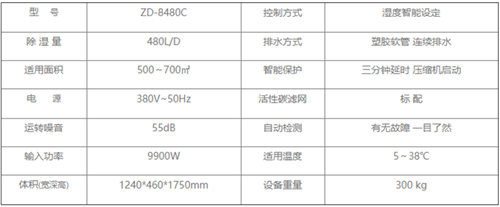 8480參數.png