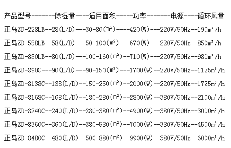地面風干機.png