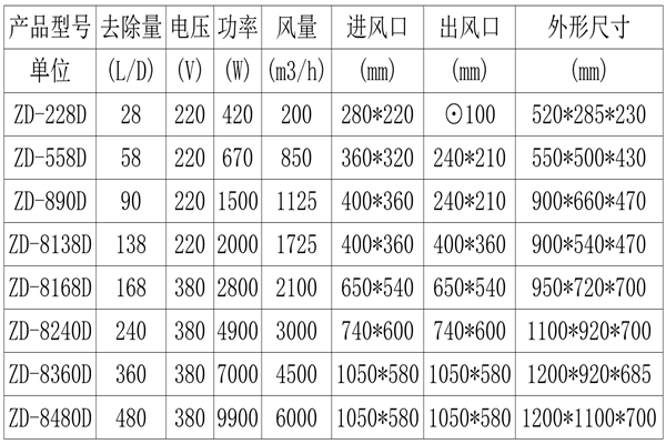 車間去霧機