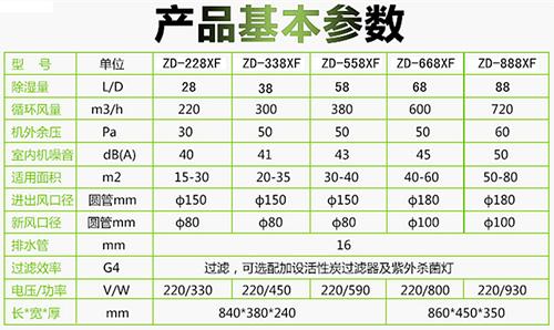 醫院新風除濕一體機