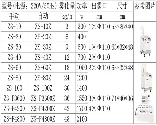 1622447861327726458.png 正島ZS系列工業(yè)加濕器參數(shù)--500.png