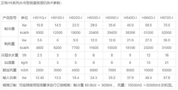 板材養生房恒溫恒濕機.png
