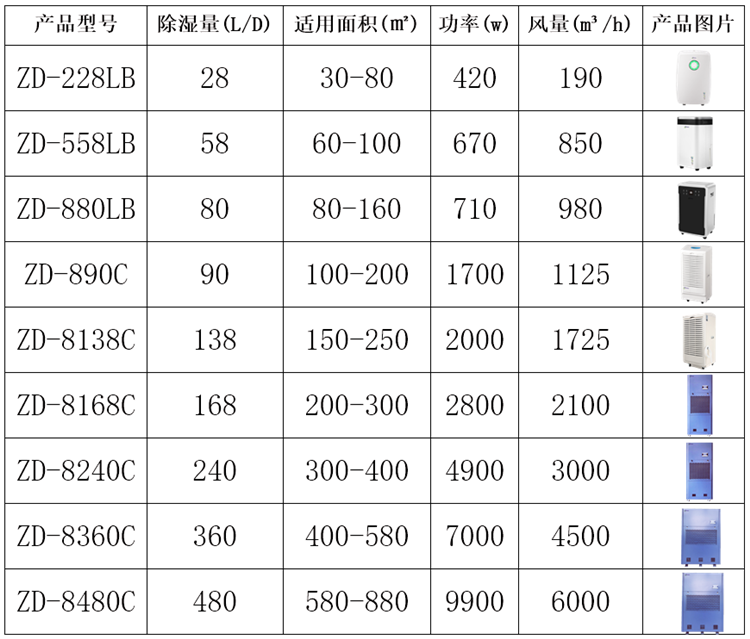 食品廠冷卻車間抽濕機.png