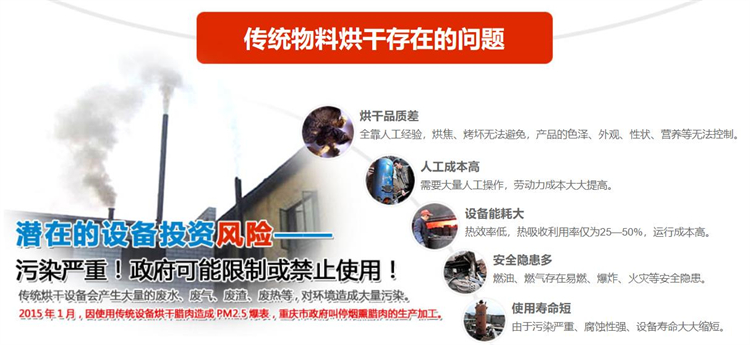 電加熱除濕機
