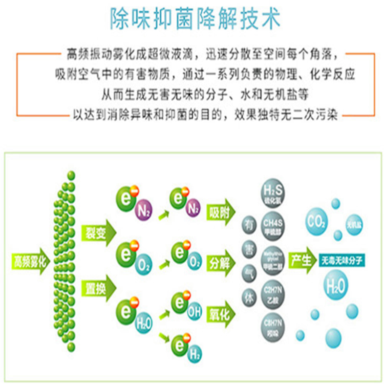 異味控制殺菌機 異味控制殺菌機
