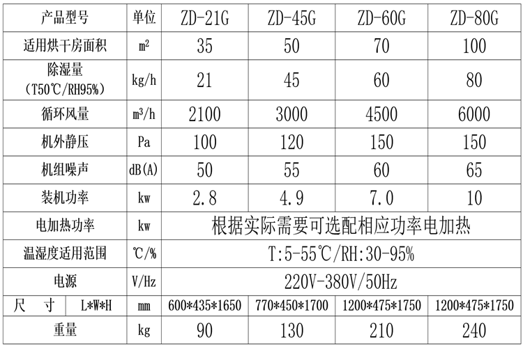 堅果烘干除濕機.png 堅果烘干除濕機.png