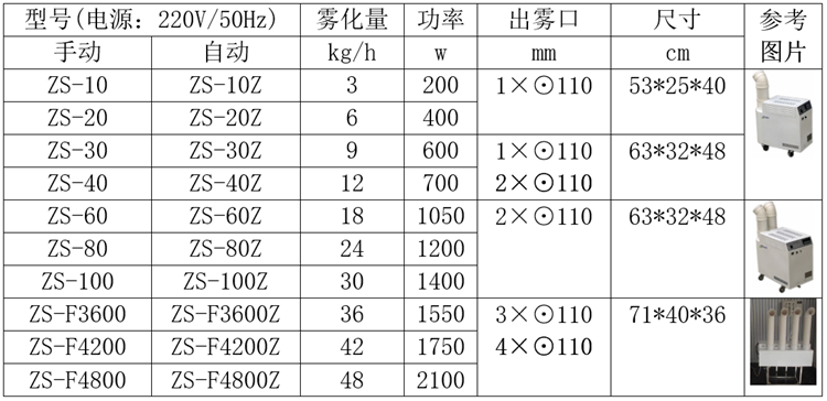 梳棉加濕機.png