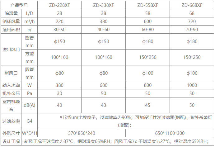 新風(fēng)凈化除濕一體機(jī).png 新風(fēng)凈化除濕一體機(jī).png