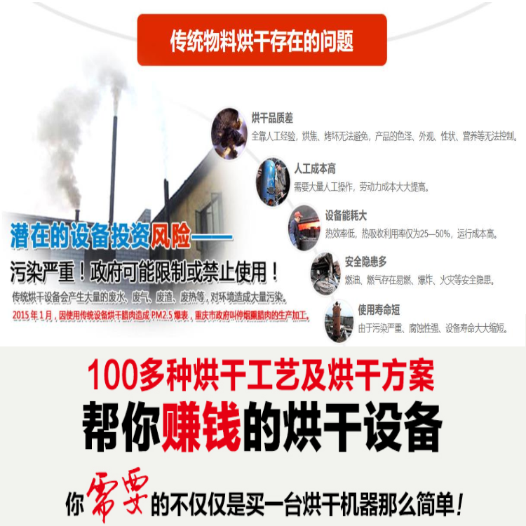 工業烘干除濕機