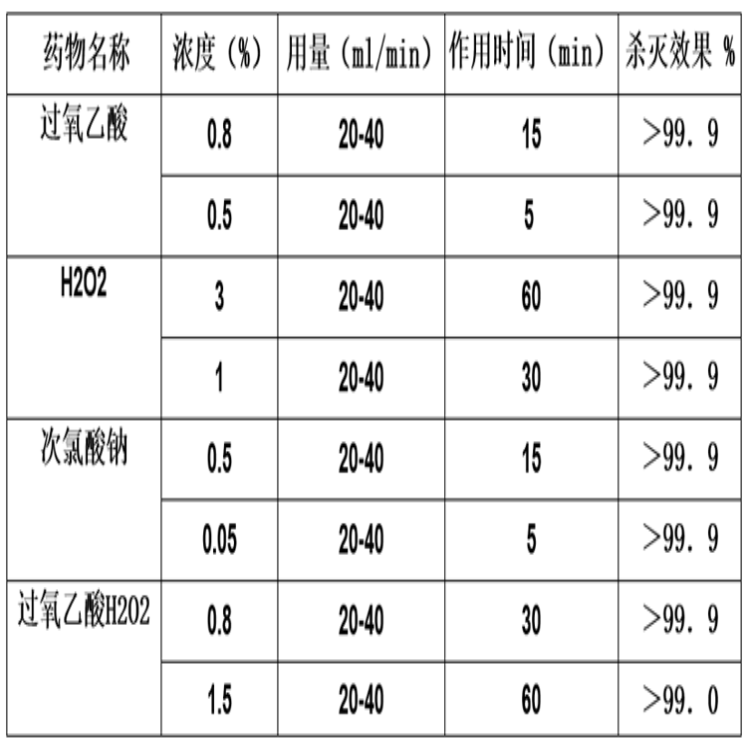 超低容量噴霧器