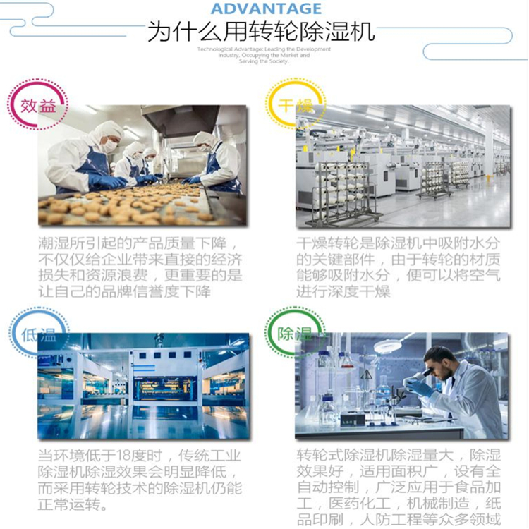 轉輪除濕機