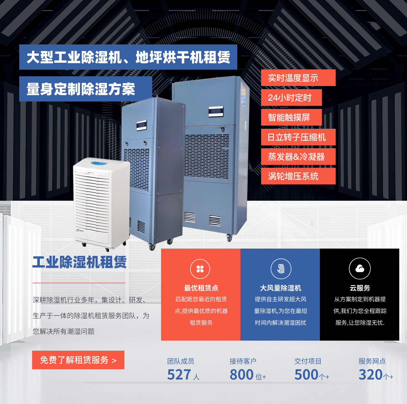 工業除濕機租賃服務
