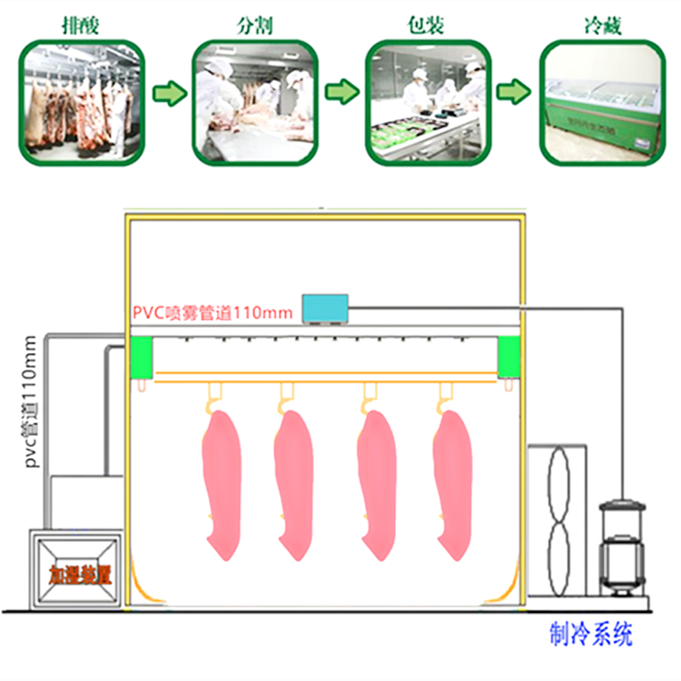 排酸庫(kù)加濕器