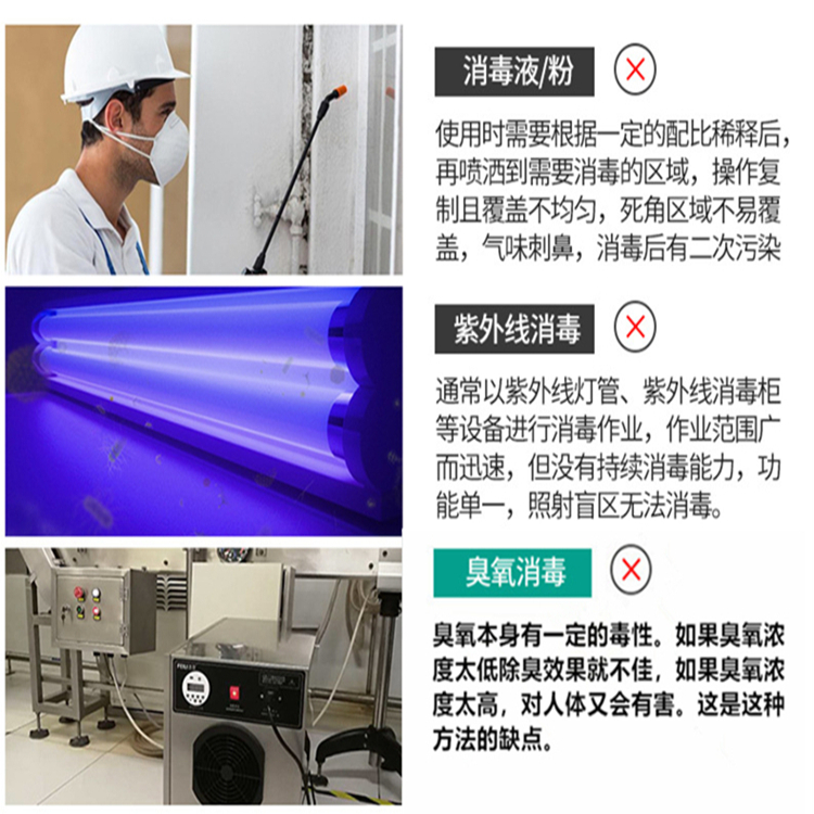 室內(nèi)空氣消毒方法