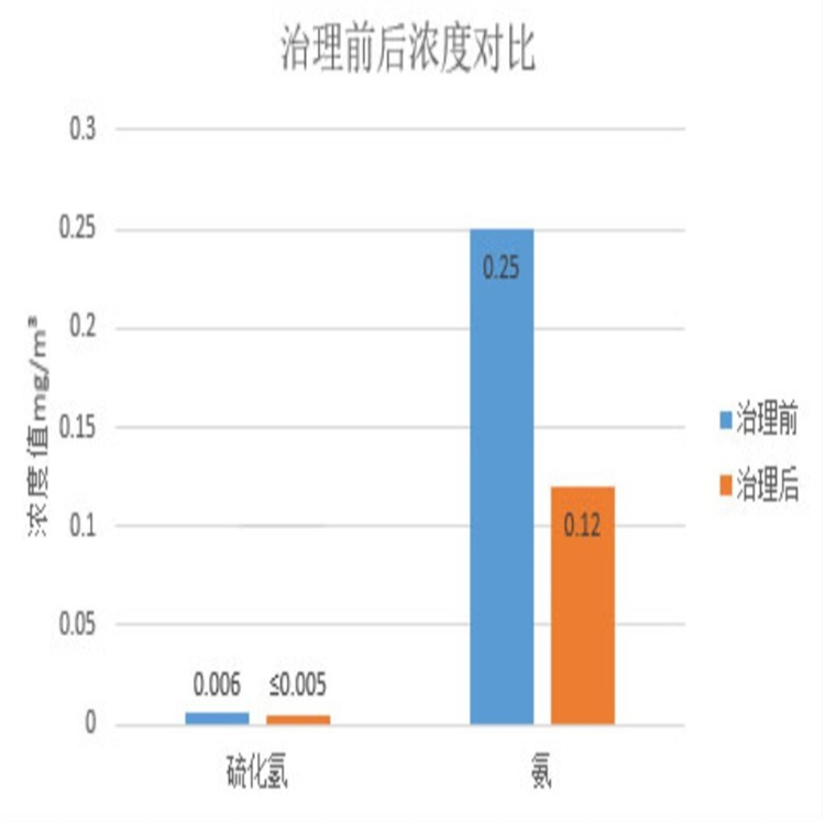 公廁除臭器