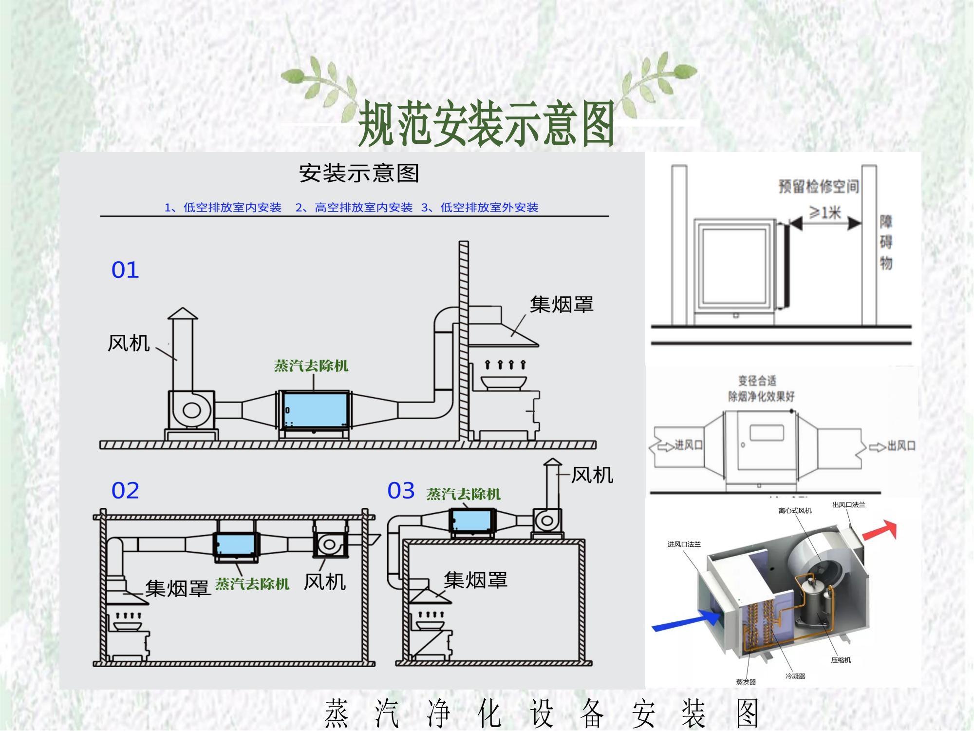 蒸汽處理機(jī)