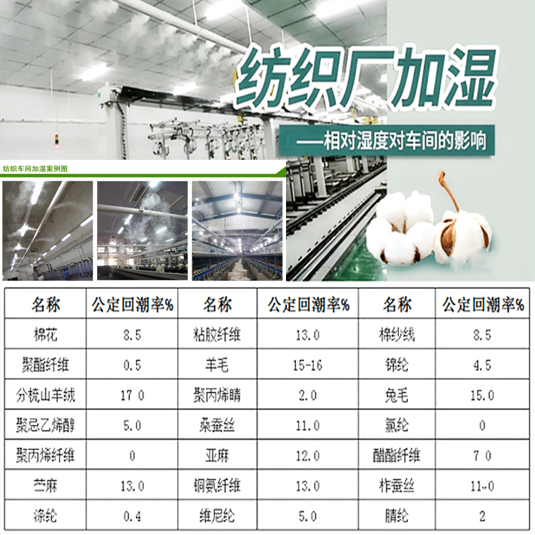 細紗車間加濕系統(tǒng)