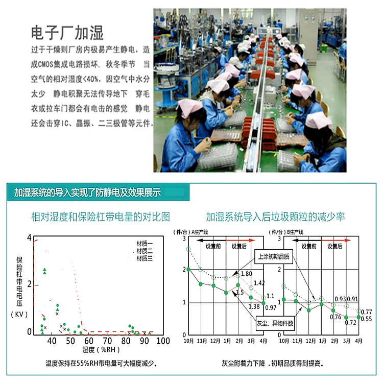 電子廠防靜電增濕機