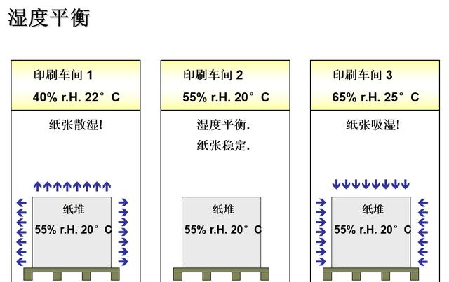 印刷廠車間加濕系統(tǒng)
