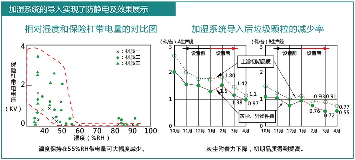 化工廠加濕防靜電方案