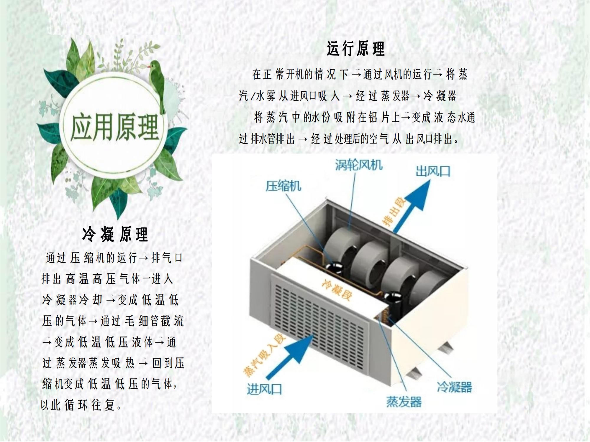 食品廠蒸汽解決方案