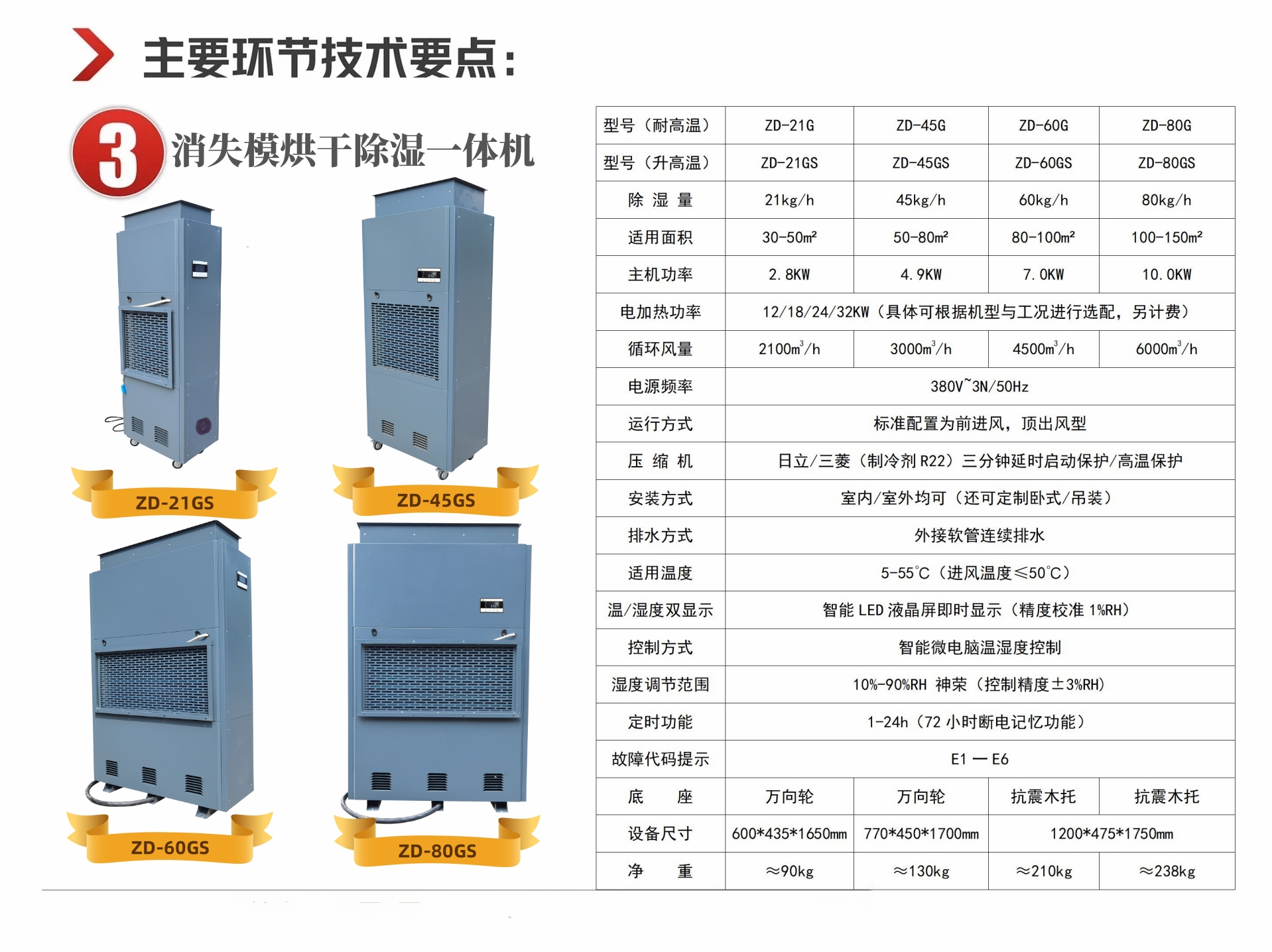 消失模烘干除濕一體機(jī)