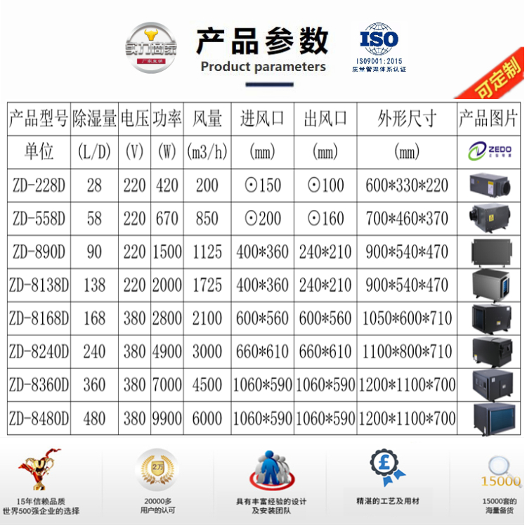 吊頂式除濕機 吊頂式除濕機