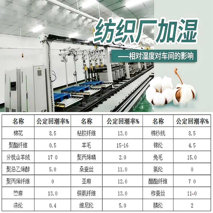 紡織廠加濕器 紡織廠加濕器