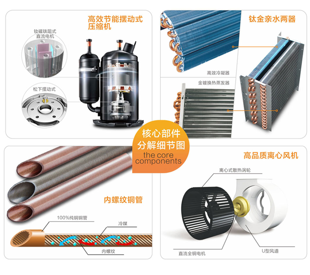 工業除濕機