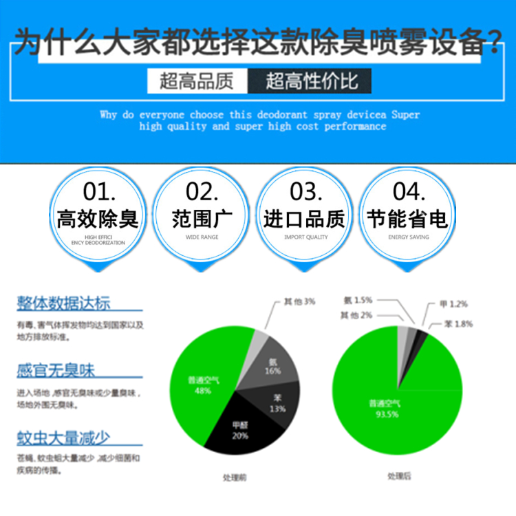 垃圾中轉站除臭機 垃圾中轉站除臭機