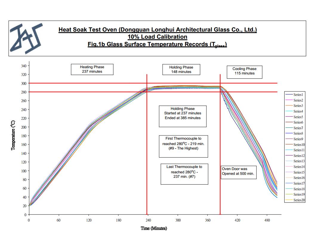 2015均質爐證書23