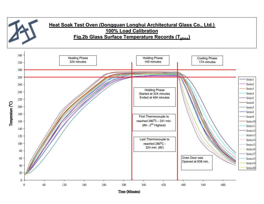 2015均質爐證書25
